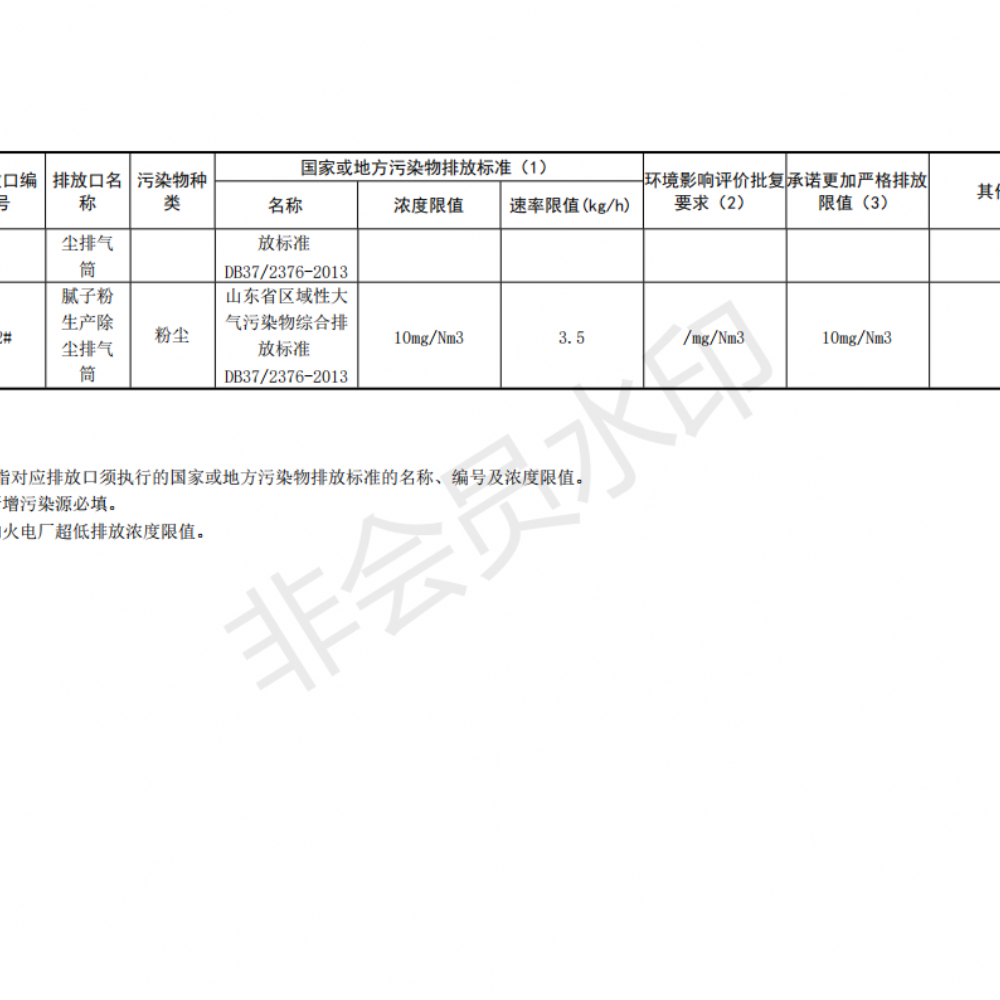 排污許可證申請前信息公開表