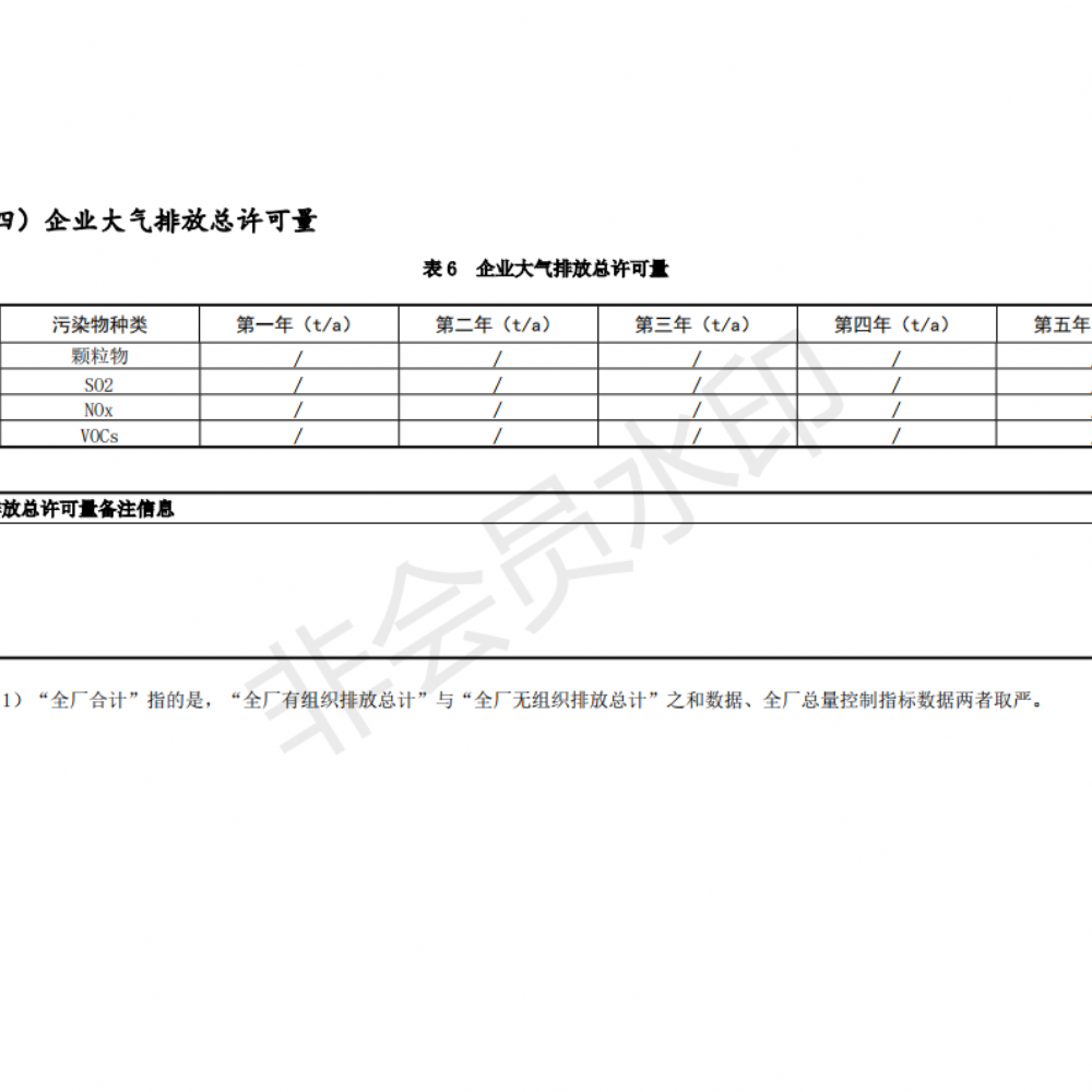 排污許可證申請前信息公開表