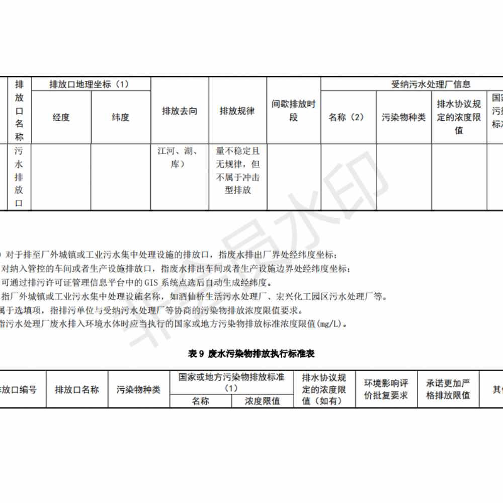 排污許可證申請前信息公開表